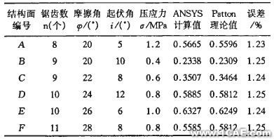 接觸面力學(xué)性能研究及數(shù)值分析+學(xué)習(xí)資料圖片6