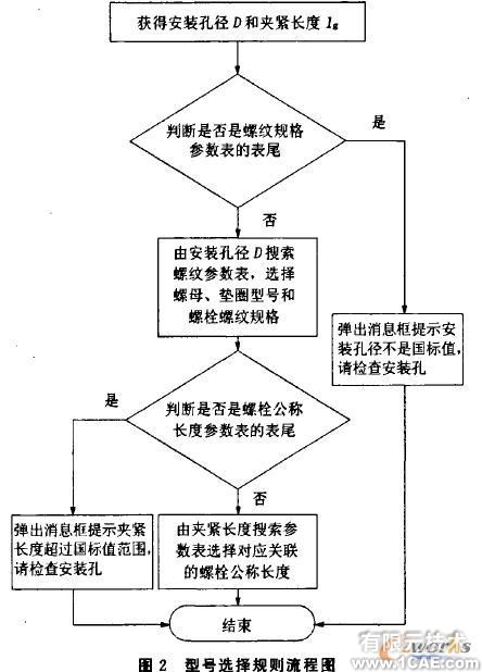 基于CATIA知識工程的標(biāo)準(zhǔn)件智能化設(shè)計(jì)autocad案例圖片2