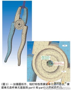 連接到精確、高效的裝配體分析solidworks simulation技術圖片3