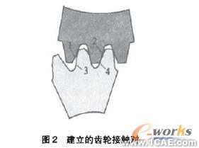 傳動齒輪接觸應(yīng)力的有限元分析solidworks simulation分析案例圖片2