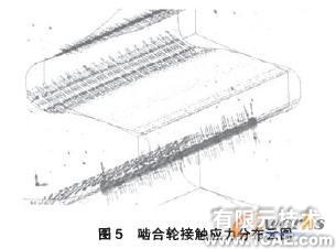 傳動齒輪接觸應(yīng)力的有限元分析solidworks simulation分析案例圖片6