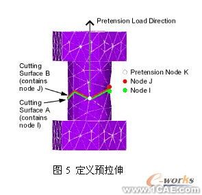 基于ANSYS二次開發實現石油套筒分析+項目圖片圖片5