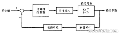 用CFD方法研究高大空間動態響應特性+項目圖片圖片2