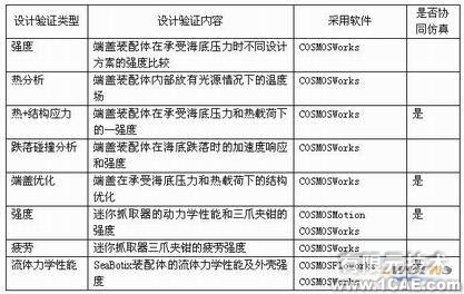協同仿真分析-COSMOS+培訓案例相關圖片圖片12