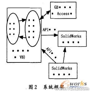 SolidWorks螺紋聯(lián)接標(biāo)準(zhǔn)件庫(kù)的開(kāi)發(fā)solidworks simulation學(xué)習(xí)資料圖片2