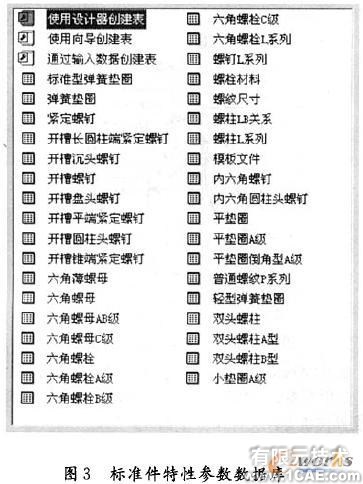 SolidWorks螺紋聯(lián)接標(biāo)準(zhǔn)件庫(kù)的開(kāi)發(fā)solidworks simulation學(xué)習(xí)資料圖片3