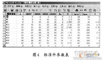 SolidWorks螺紋聯(lián)接標(biāo)準(zhǔn)件庫(kù)的開(kāi)發(fā)solidworks simulation學(xué)習(xí)資料圖片4