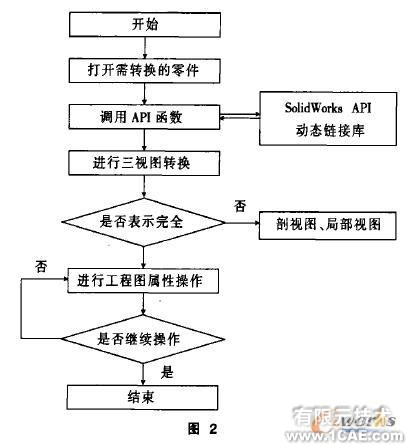 基于VB的SolidWorks二次開發中工程圖的轉換solidworks simulation培訓教程圖片2