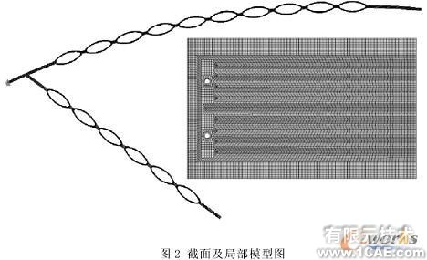 薄板烘絲機熱交換裝置熱應力分析+有限元仿真分析相關(guān)圖片圖片2