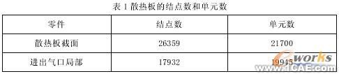 薄板烘絲機熱交換裝置熱應力分析+有限元仿真分析相關(guān)圖片圖片3
