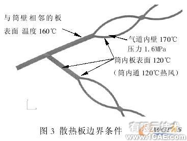 薄板烘絲機熱交換裝置熱應力分析+有限元仿真分析相關(guān)圖片圖片4