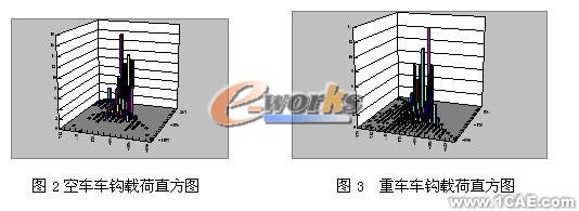 疲勞分析在結(jié)構(gòu)設(shè)計中的應(yīng)用機械設(shè)計培訓(xùn)圖片3