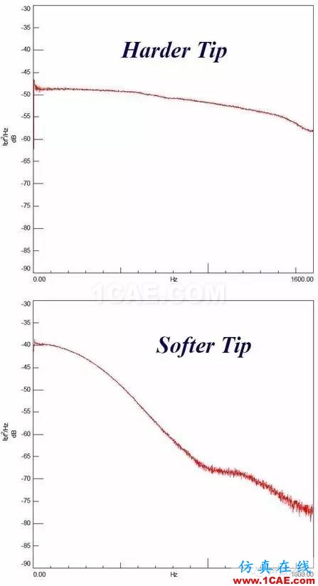 模態測試中，當力譜衰減超過20dB，頻響能否接愛？【轉發】Actran學習資料圖片2