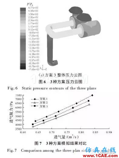 基于CFD的車輛進氣系統(tǒng)流場仿真與分析fluent結(jié)果圖片13