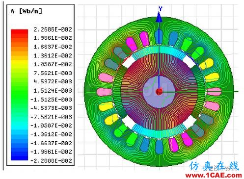 【技術篇】ansys MaxwellMaxwell仿真分析圖片22
