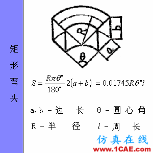 快接收，工程常用的各種圖形計算公式都在這了！AutoCAD仿真分析圖片64