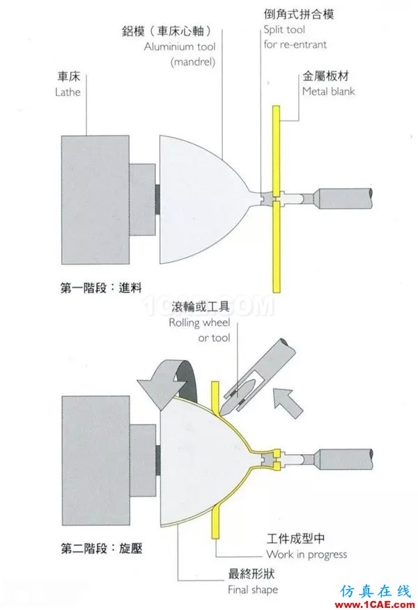 做設(shè)計(jì)的應(yīng)該要懂得！材料工藝詳解——成型技術(shù)ug模具設(shè)計(jì)技術(shù)圖片22