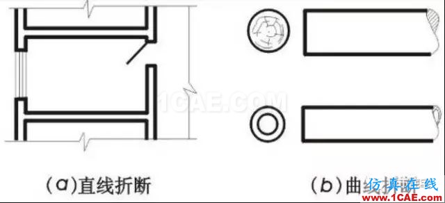 施工圖中常用符號(hào)及圖例,值得收藏!AutoCAD應(yīng)用技術(shù)圖片12