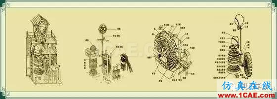 老外無法理解為什么中國在1000年前能發(fā)明這么復(fù)雜的機(jī)器？機(jī)械設(shè)計(jì)圖例圖片3