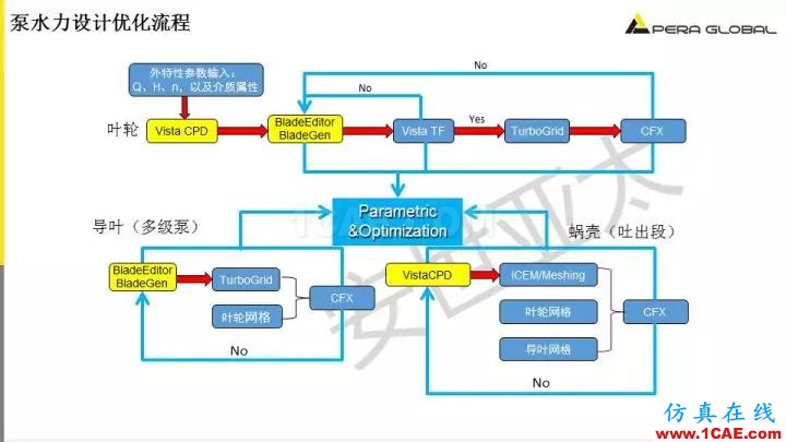 技術分享 | 泵水力設計及優(yōu)化仿真fluent結果圖片11