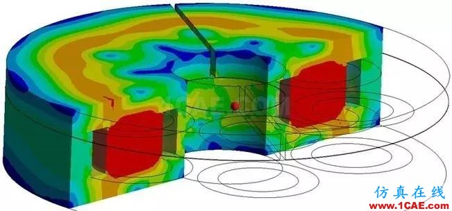 仿真咨詢實戰:電磁制動器電磁力特性分析Maxwell培訓教程圖片3
