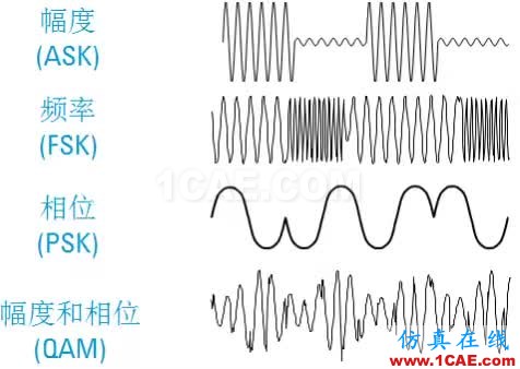 IC好文推薦：信號源是如何工作的？HFSS分析圖片28