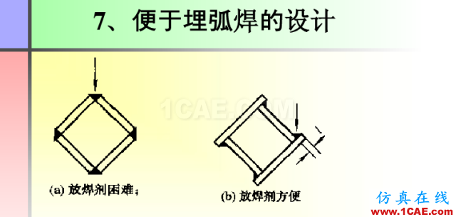 100張PPT，講述大學(xué)四年的焊接工藝知識(shí)，讓你秒變專家機(jī)械設(shè)計(jì)教程圖片74