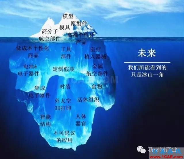 為什么要發展增材制造？機械設計資料圖片18