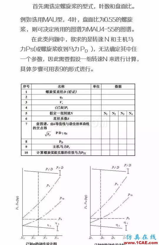 看了都默默收藏的船舶設計寶典ansys結(jié)果圖片7