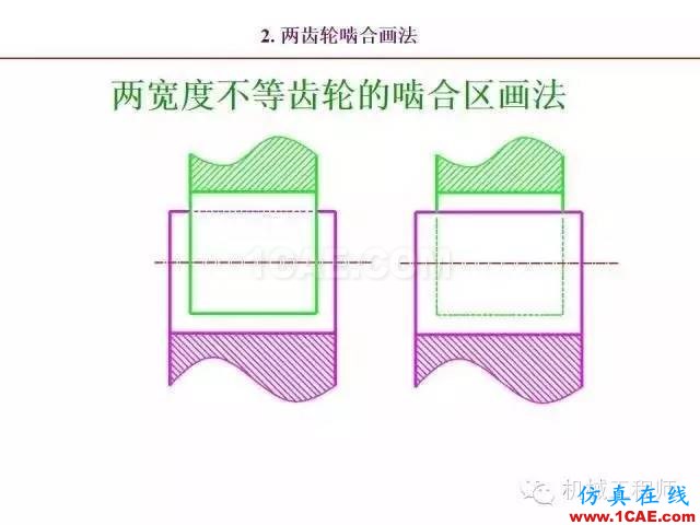 【專業積累】80頁PPT讓你全面掌握工程圖中的標準件和常用件機械設計案例圖片72