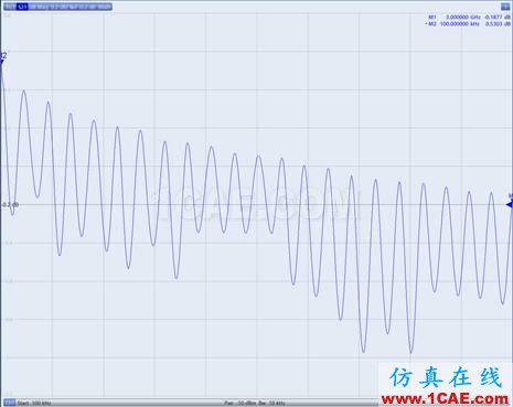電纜測(cè)試~網(wǎng)絡(luò)分析儀時(shí)域門(mén)控功能的應(yīng)用HFSS分析案例圖片8