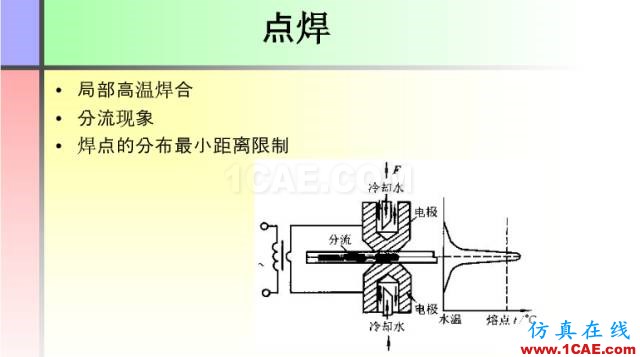 100張PPT，講述大學(xué)四年的焊接工藝知識(shí)，讓你秒變專家機(jī)械設(shè)計(jì)圖例圖片34