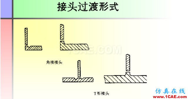 100張PPT，講述大學(xué)四年的焊接工藝知識(shí)，讓你秒變專家機(jī)械設(shè)計(jì)技術(shù)圖片82