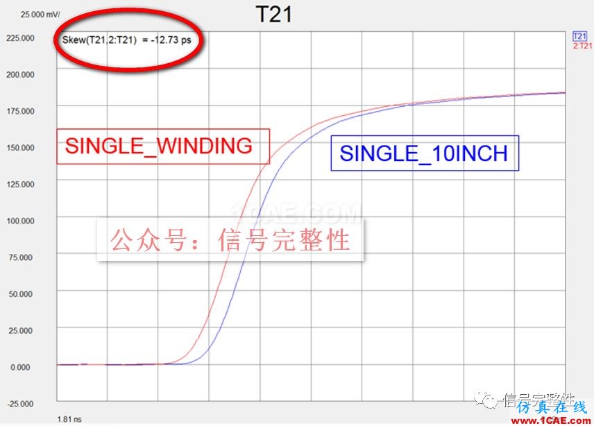 90%的工程師都沒意識(shí)到的高速電路設(shè)計(jì)問題:等長(zhǎng)繞線的影響【轉(zhuǎn)發(fā)】HFSS結(jié)果圖片6