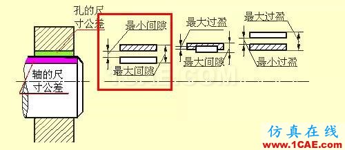 機械人不可缺少的四大類基礎(chǔ)資料,建議永久收藏【轉(zhuǎn)發(fā)】Catia應(yīng)用技術(shù)圖片24