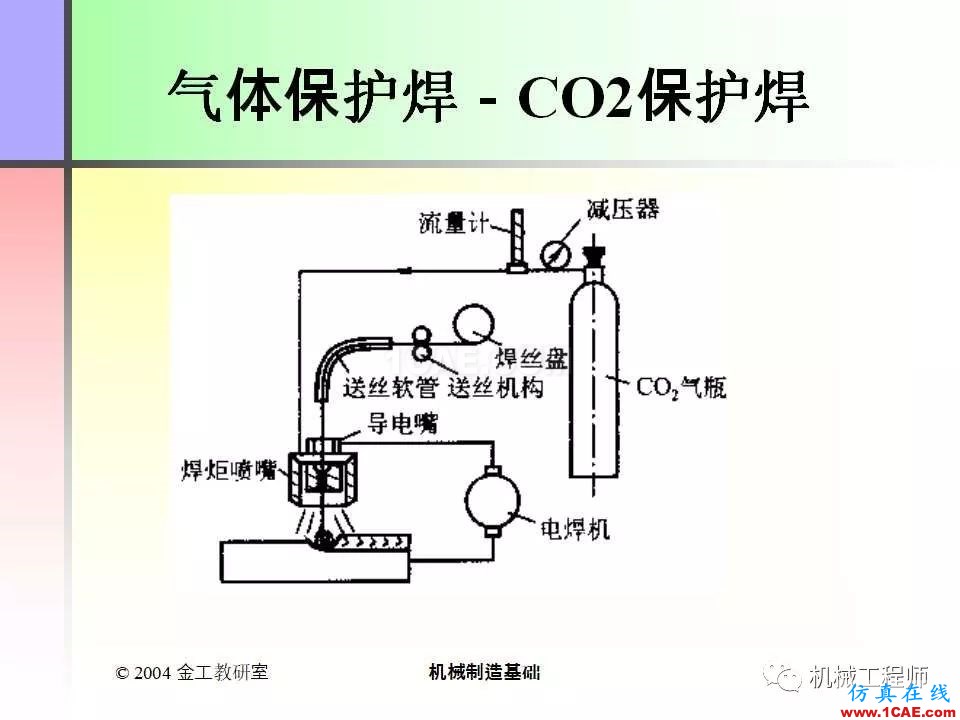 【專業積累】100頁PPT，全面了解焊接工藝機械設計培訓圖片32