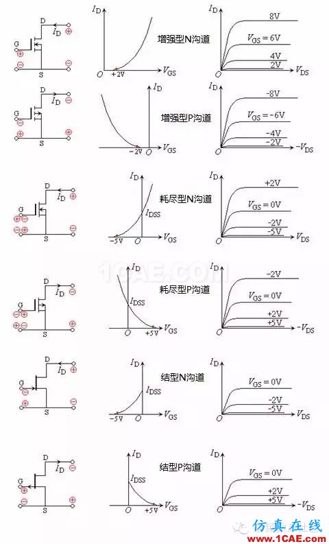 場效應(yīng)管——分類、結(jié)構(gòu)以及原理HFSS分析案例圖片5