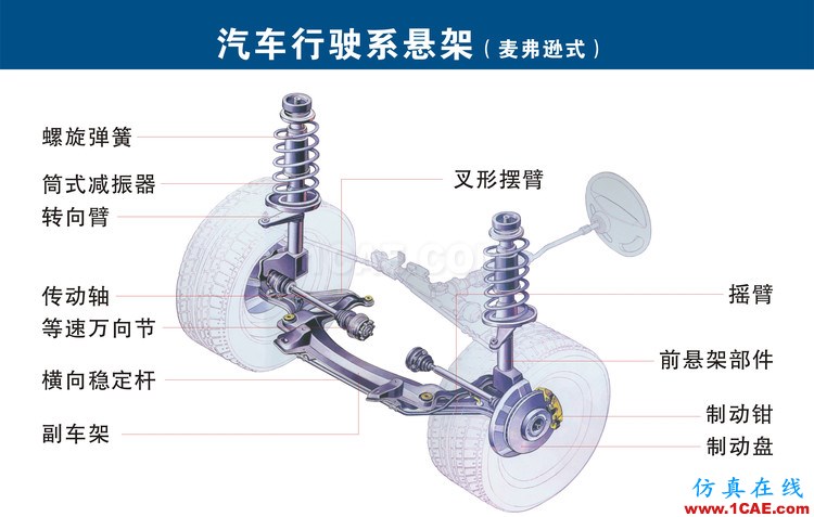 汽車上每個(gè)零件我都給你標(biāo)清晰了，別再問(wèn)我叫什么機(jī)械設(shè)計(jì)技術(shù)圖片15