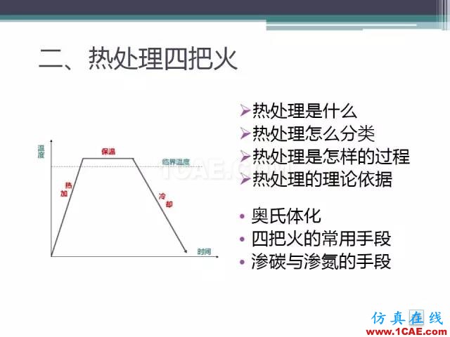 熱處理基礎(chǔ)知識(shí)，寫的太好了機(jī)械設(shè)計(jì)圖例圖片22