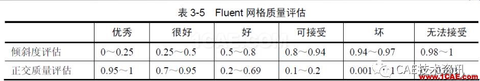 【技術篇】網格質量檢查ansys結構分析圖片12