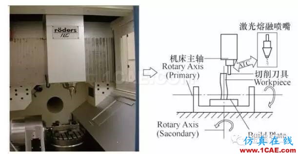 什么是增材制造？減材加工？ 高精度＋高價值機械設計技術圖片11