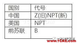 【專業(yè)積累】有哪些關于螺紋的知識？機械設計技術圖片4