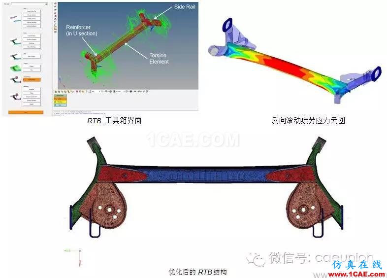 利用OptiStruct進行汽車懸架系統(tǒng) 輕量化設(shè)計并提高其耐久性 利用OptiStruct進行汽車懸架系統(tǒng) 輕量化設(shè)計并提高其耐久性hypermesh分析圖片4