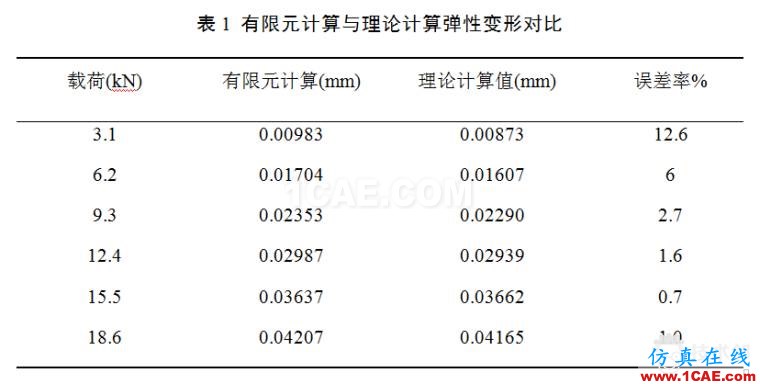 blob.png 滾子軸承有關(guān)空心度 接觸 負荷等問題研究ansys結(jié)果圖片8