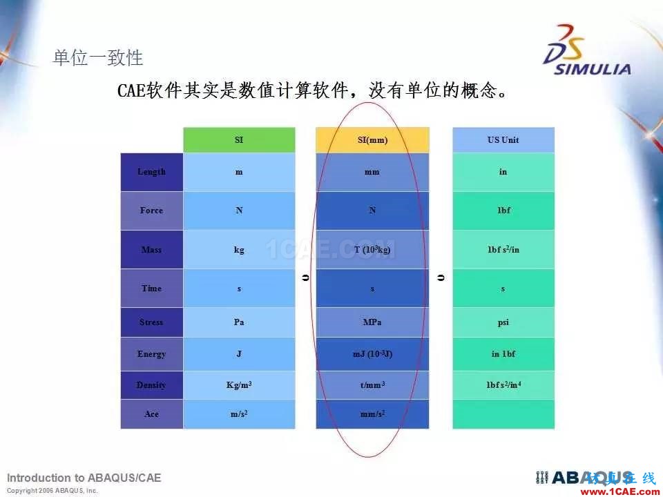 Abaqus最全、最經典中文培訓教程PPT下載abaqus有限元分析案例圖片3