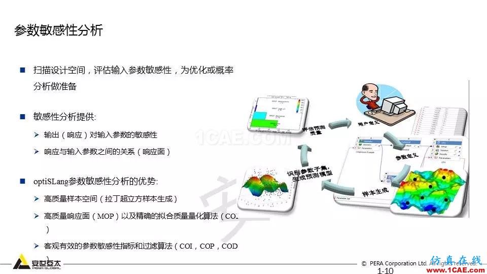 專題 | 結構參數優化分析技術應用ansys分析案例圖片10