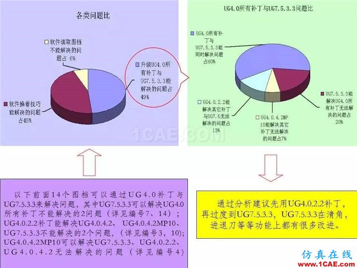 UG軟件各版本缺陷測(cè)試與預(yù)防措施,值得一看!ug設(shè)計(jì)教程圖片2