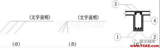 施工圖中常用符號(hào)及圖例,值得收藏!AutoCAD技術(shù)圖片10
