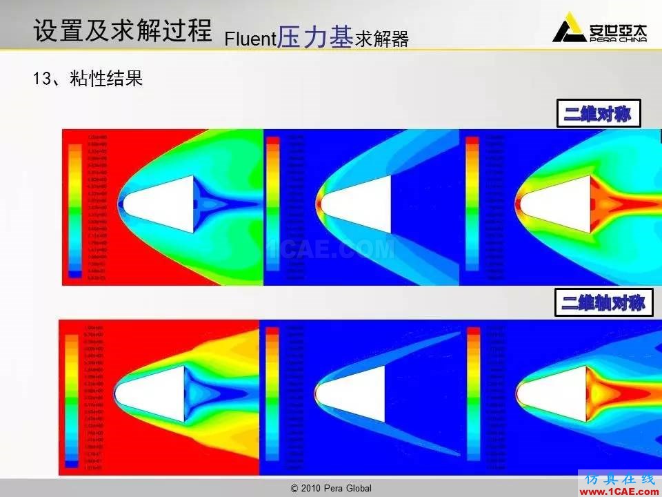 應(yīng)用 | 高超音速鈍體流場ansys培訓(xùn)課程圖片27