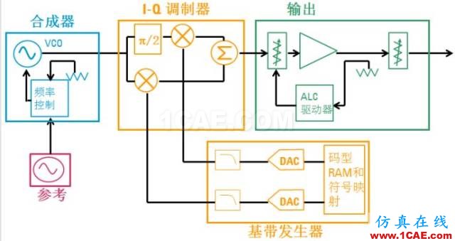 IC好文推薦：信號源是如何工作的？HFSS仿真分析圖片37
